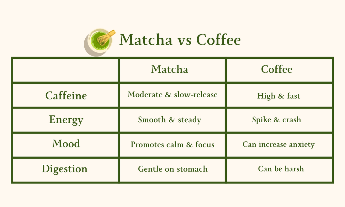 Why I Switched From Coffee to Matcha - And Why You Might Too